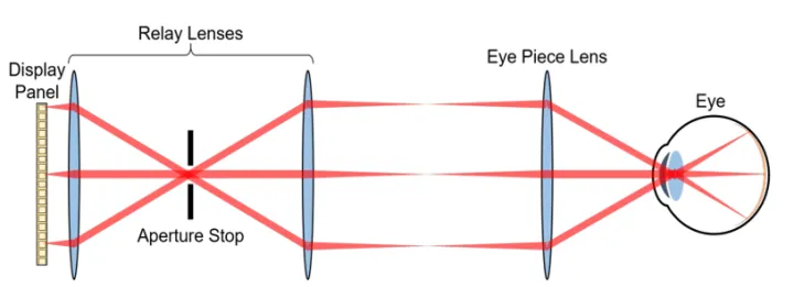 虚拟现实VR/增强现实AR/混合现实MR（2 VR系统）（vr虚拟现实制作教程）
