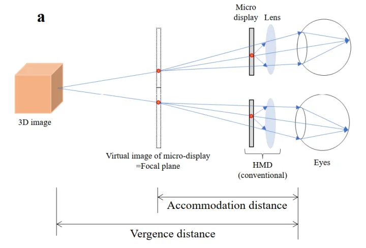 虚拟现实VR/增强现实AR/混合现实MR（2 VR系统）（vr虚拟现实制作教程）