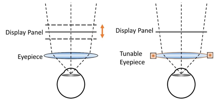 虚拟现实VR/增强现实AR/混合现实MR（2 VR系统）（vr虚拟现实制作教程）