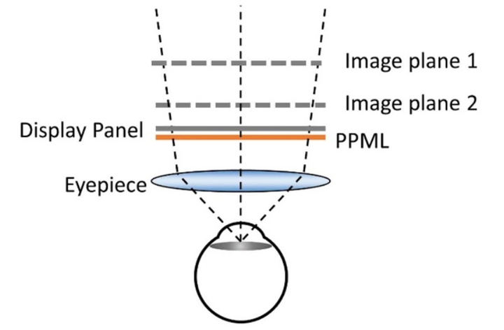 虚拟现实VR/增强现实AR/混合现实MR（2 VR系统）（vr虚拟现实制作教程）