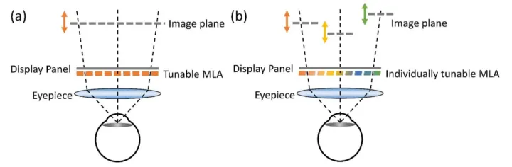 虚拟现实VR/增强现实AR/混合现实MR（2 VR系统）（vr虚拟现实制作教程）