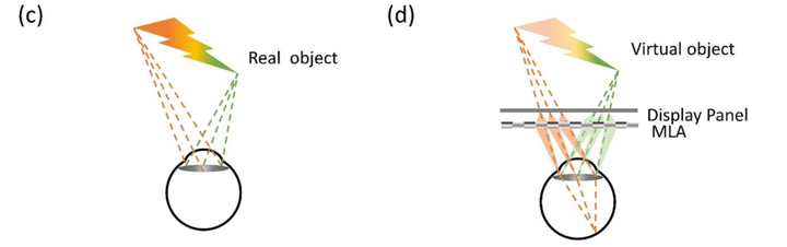 虚拟现实VR/增强现实AR/混合现实MR（2 VR系统）（vr虚拟现实制作教程）