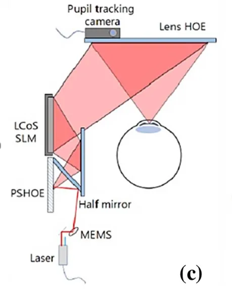 虚拟现实VR/增强现实AR/混合现实MR（2 VR系统）（vr虚拟现实制作教程）