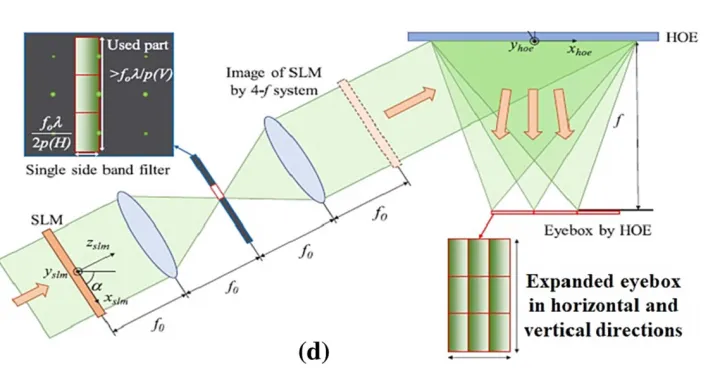 虚拟现实VR/增强现实AR/混合现实MR（2 VR系统）（vr虚拟现实制作教程）