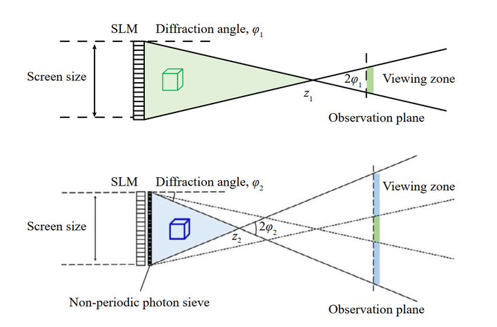虚拟现实VR/增强现实AR/混合现实MR（2 VR系统）（vr虚拟现实制作教程）