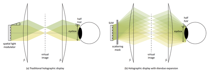 虚拟现实VR/增强现实AR/混合现实MR（2 VR系统）（vr虚拟现实制作教程）