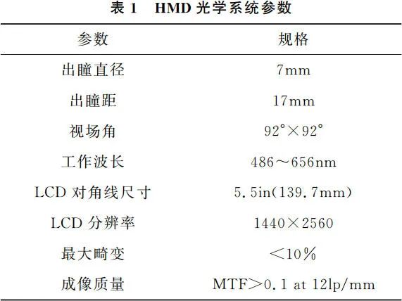 大视场虚拟现实光学系统设计（光素虚拟机）