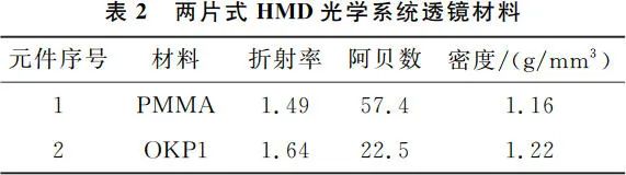 大视场虚拟现实光学系统设计（光素虚拟机）