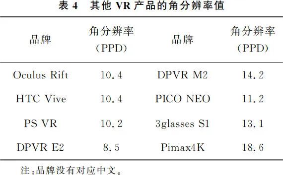 大视场虚拟现实光学系统设计（光素虚拟机）