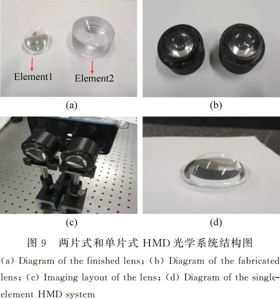 大视场虚拟现实光学系统设计（光素虚拟机）