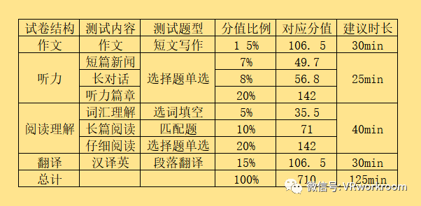 四六级考试要来了，你慌了吗（四六级应该什么时候考）