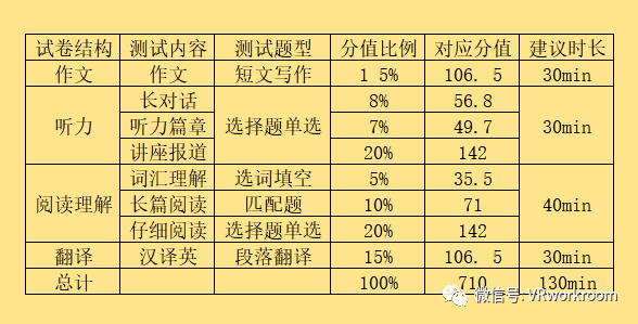 四六级考试要来了，你慌了吗（四六级应该什么时候考）