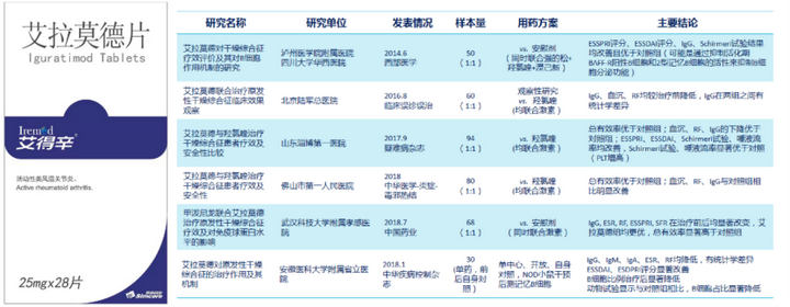 艾得辛或艾拉莫德片与其它慢作用抗风湿药的区别是什么？（艾拉莫德片的副作用）