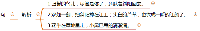 部编版四年级语文《现代诗二首》思维导图-现代诗二首的思维导图怎么写好