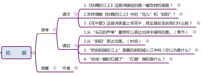 部编版四年级语文《现代诗二首》思维导图-现代诗二首的思维导图怎么写好