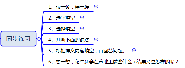 部编版四年级语文《现代诗二首》思维导图-现代诗二首的思维导图怎么写好