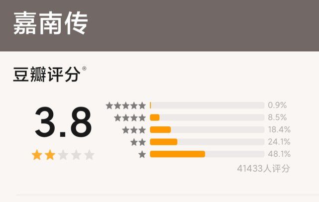 《斛珠夫人》豆瓣评分那么多一颗星，到底是什么原因（斛珠夫人女主和谁在一起）