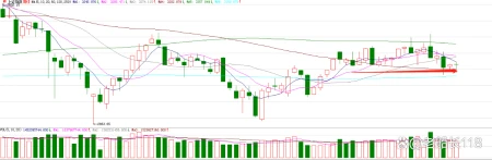 6.9：下周，A股开启新的波段上涨？-a股下周一走势预测