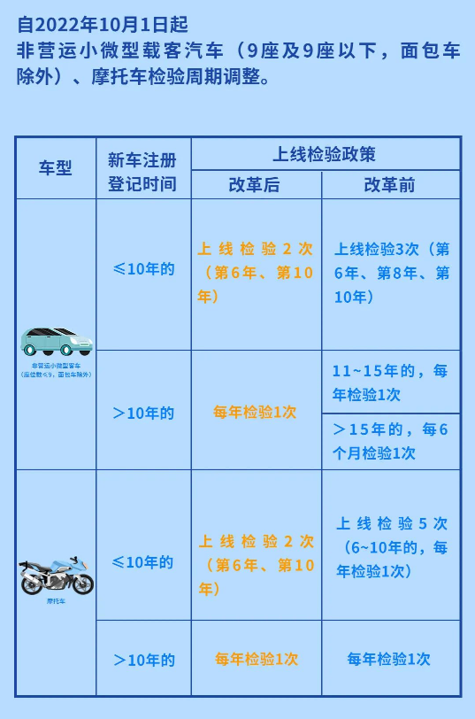 干货丨6年免检，8年的呢？-6年8年检车怎么查