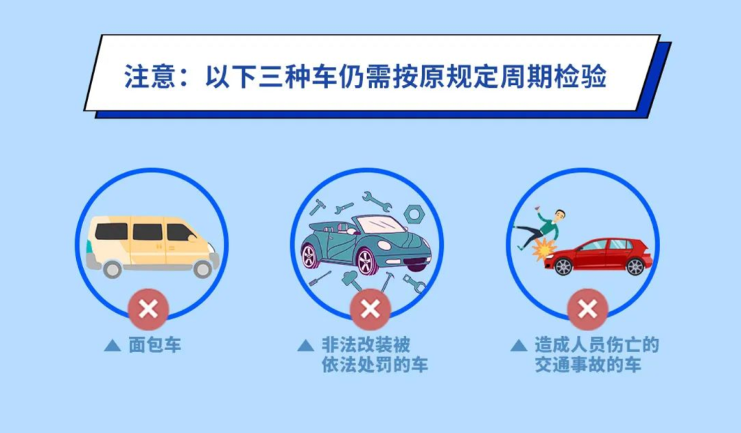 干货丨6年免检，8年的呢？-6年8年检车怎么查