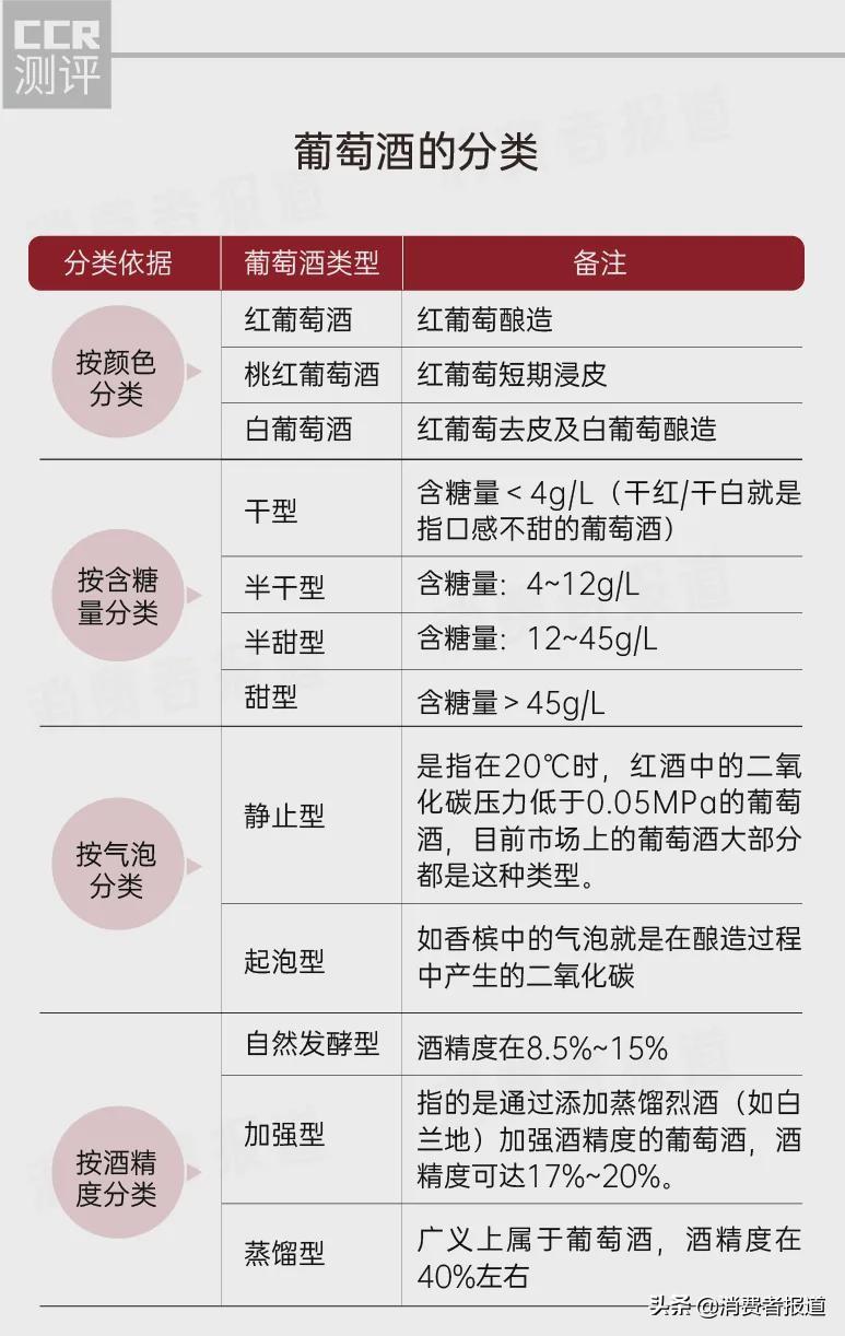 25款葡萄酒口碑评价：奔富、拉菲、醉鹅娘、慕拉、奥兰表现一般（葡萄酒品牌拉菲）