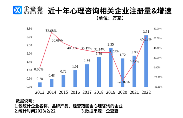 妈妈给女儿停掉抗抑郁药换成维生素，去年心理咨询新增企业涨幅达65.18%-把抗抑郁的药都吃了会死吗