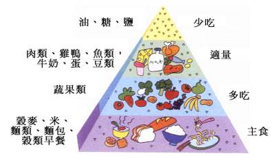 一周减肥20斤的方法？不是不可能（一周减肥20斤的方法食谱图片）