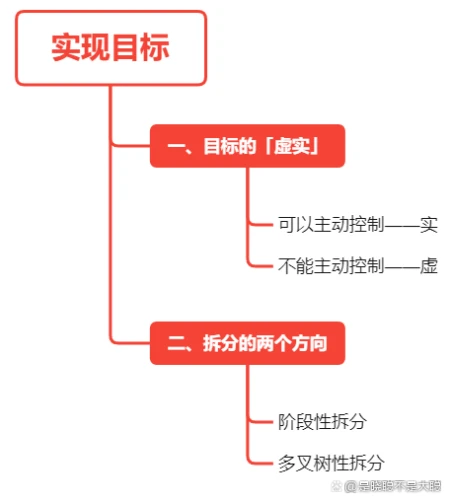 238-用这两个方法拆分目标，绝对管用（目标拆解的方法论）