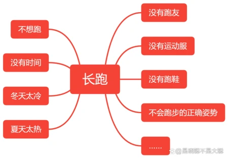238-用这两个方法拆分目标，绝对管用（目标拆解的方法论）
