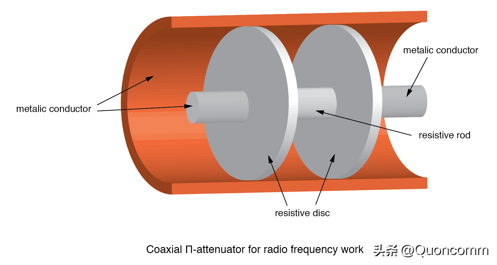 衰减器的应用和技术难点（衰减器的设计与仿真实验总结）