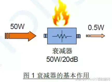 集总参数衰减器的大功率稳定性探讨新篇（衰减器8494b）