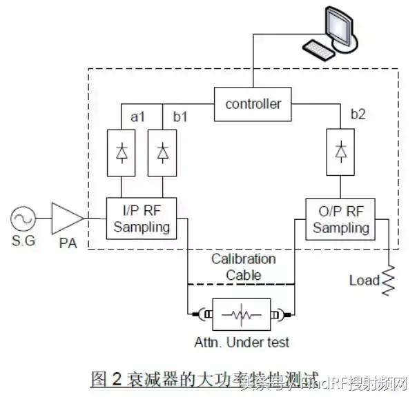 集总参数衰减器的大功率稳定性探讨新篇（衰减器8494b）