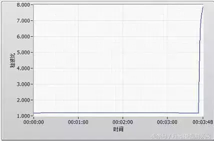 集总参数衰减器的大功率稳定性探讨新篇（衰减器8494b）