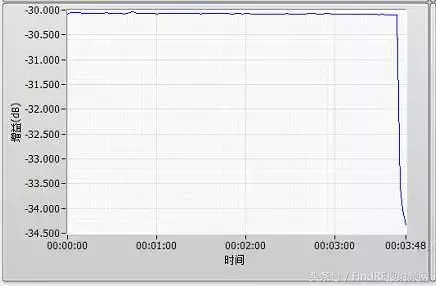 集总参数衰减器的大功率稳定性探讨新篇（衰减器8494b）