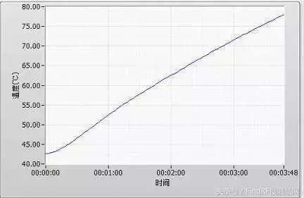 集总参数衰减器的大功率稳定性探讨新篇（衰减器8494b）