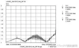 集总参数衰减器的大功率稳定性探讨新篇（衰减器8494b）