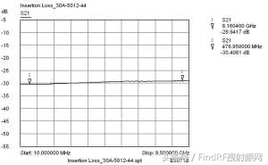 集总参数衰减器的大功率稳定性探讨新篇（衰减器8494b）
