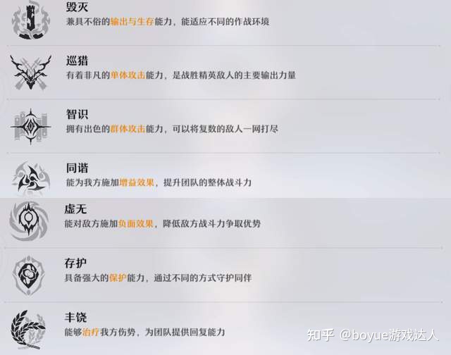 《崩坏星穹铁道》从入门到精通，以及一些实用小技巧-崩坏星穹铁道bilibili兑换码