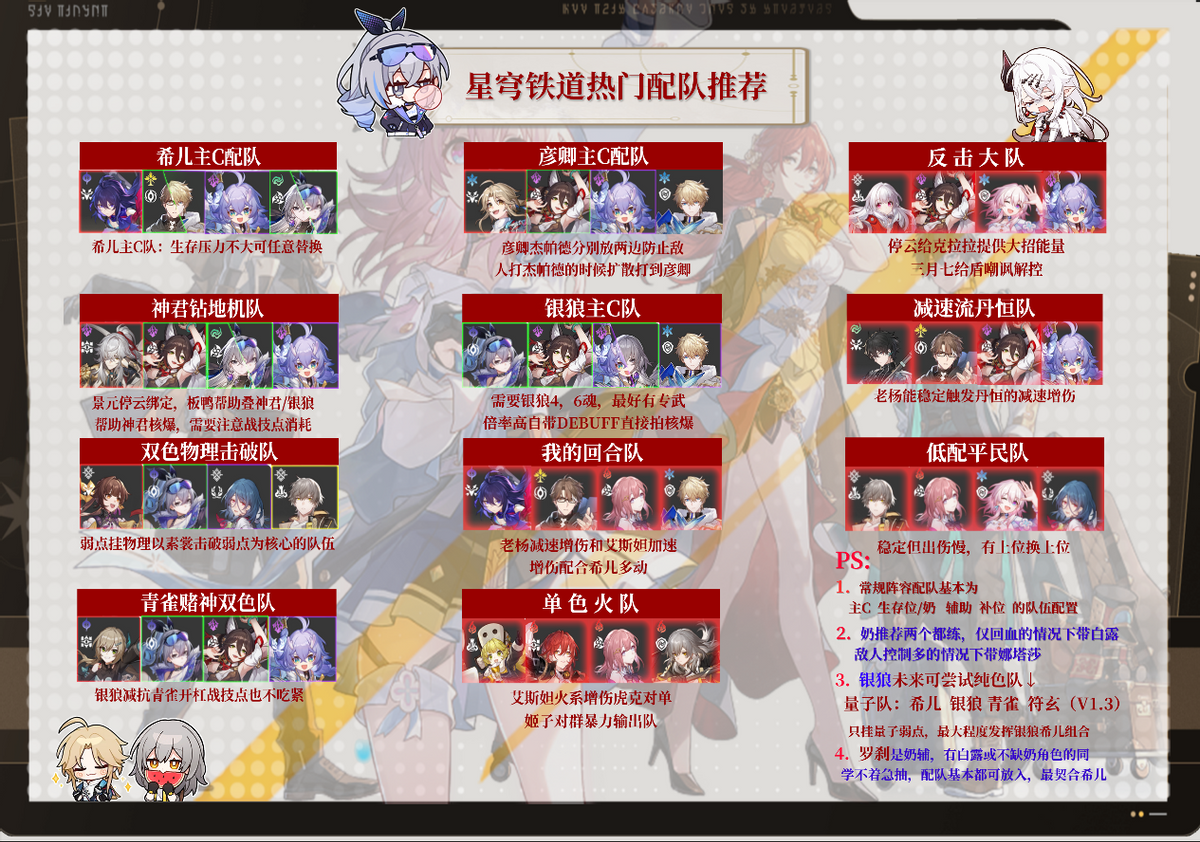 【星穹铁道】V1.1版本阵容强度榜、配队推荐，你最常用哪一种？-星穹铁道 cv