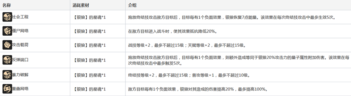 【星穹铁道】V1.1版本阵容强度榜、配队推荐，你最常用哪一种？-星穹铁道 cv