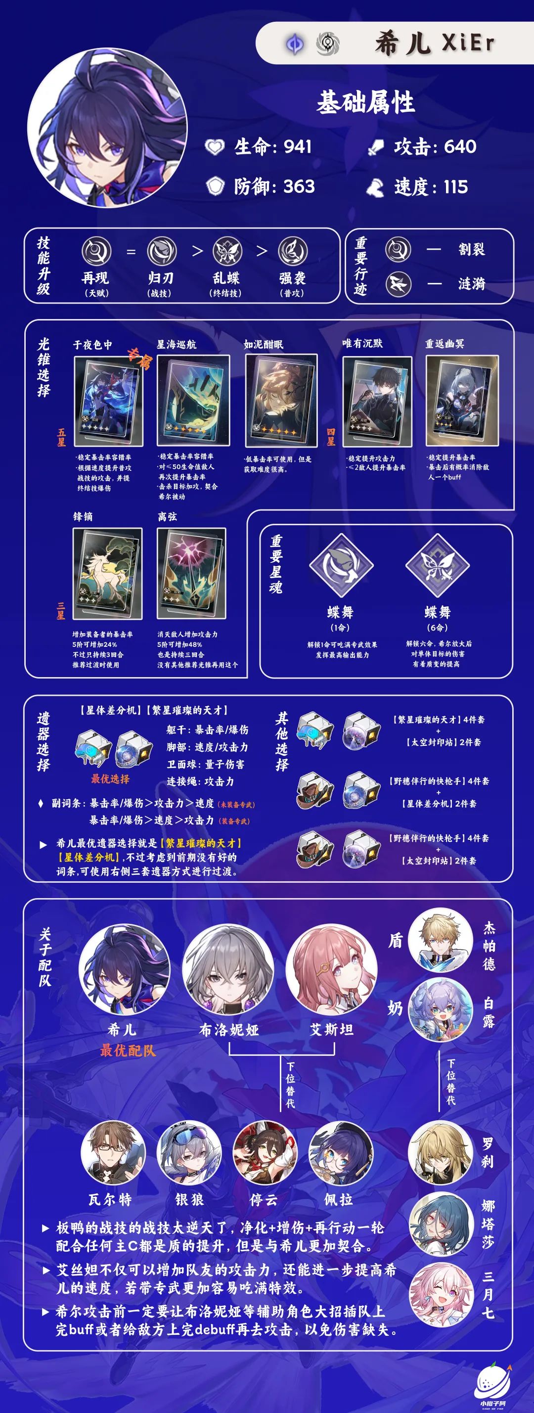 【3测·角色攻略】希儿（机制/圣锥遗器选择/队伍搭配）-希儿带啥圣痕