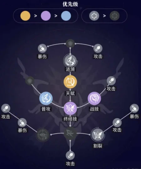 肝到头秃的千字攻略，《星穹铁道》全方位，“希儿”战术养成！-星穹铁道在哪预约