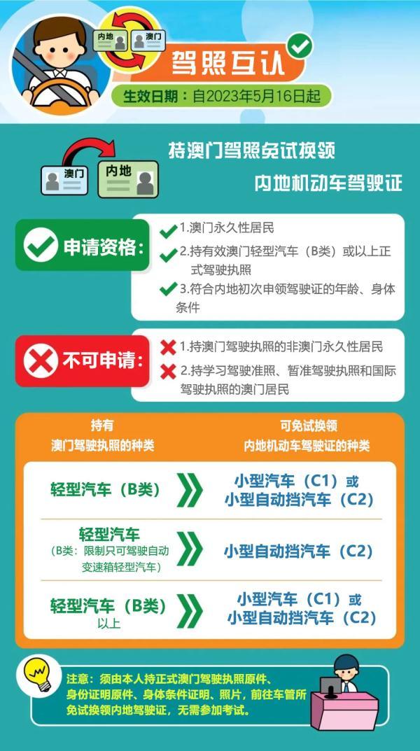 定了！内地驾照在澳门能用了-内地驾照在澳门能用吗