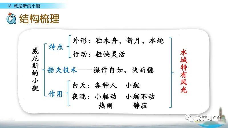 部编版五年级下册第18课《威尼斯的小艇》知识要点+图文讲解