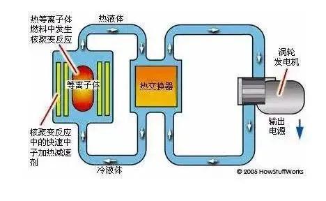 叶光富、王亚平和陈冬最有可能成为中国首批登月团队（首批登上月球的人）