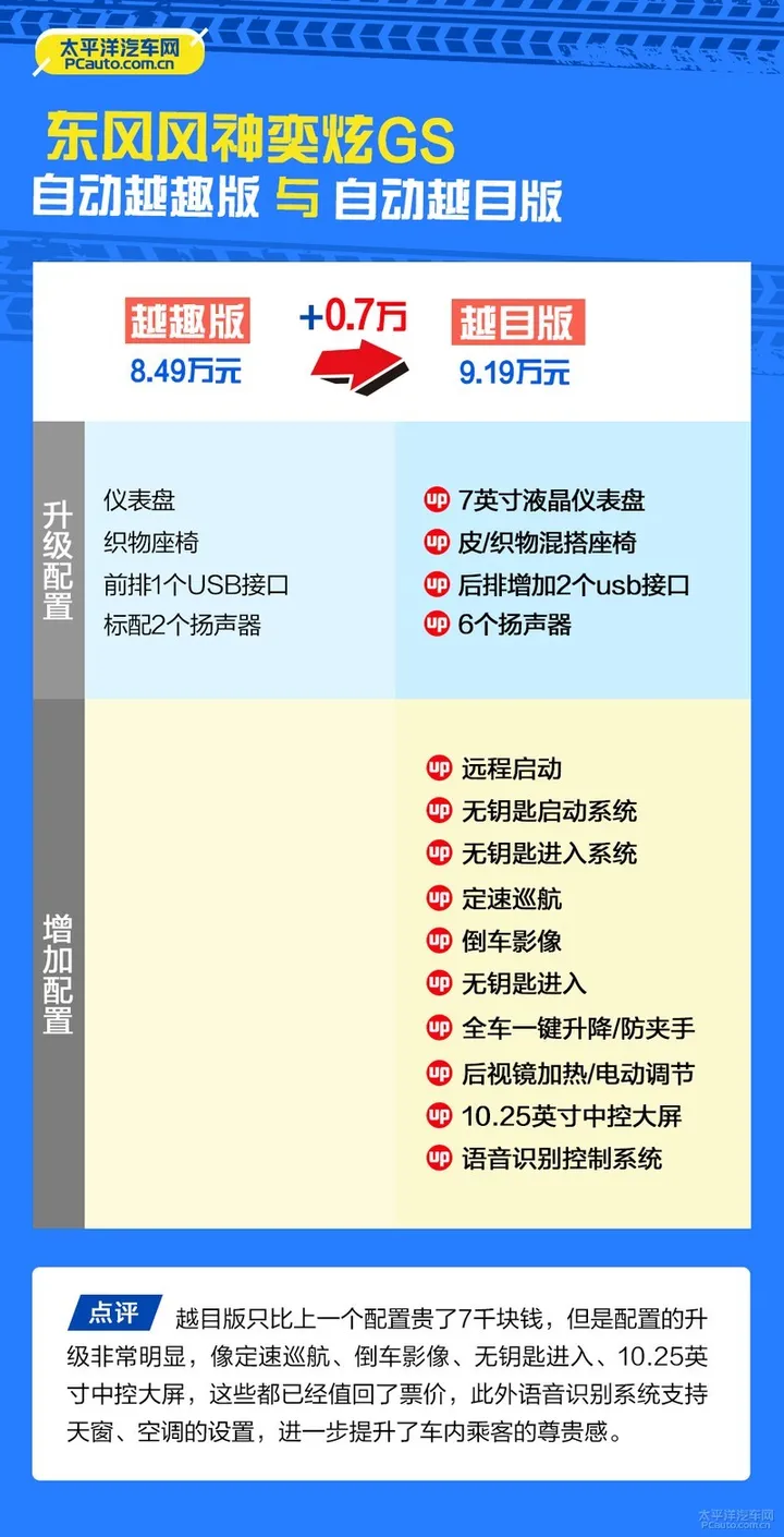 推荐自动越酷版 东风风神奕炫GS购车手册-东风风神奕炫gs2020 230t自动越酷版