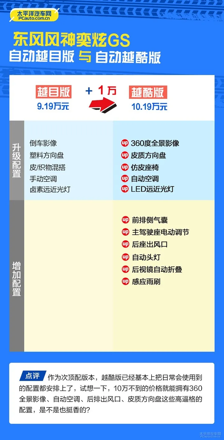 推荐自动越酷版 东风风神奕炫GS购车手册-东风风神奕炫gs2020 230t自动越酷版