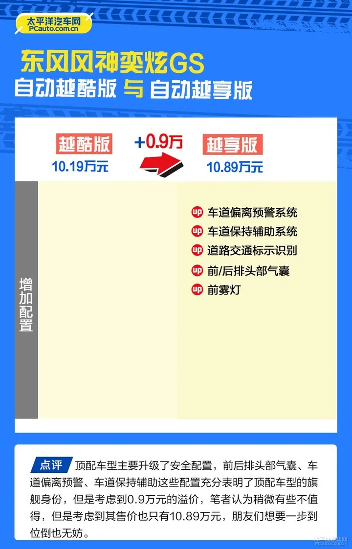 推荐自动越酷版 东风风神奕炫GS购车手册-东风风神奕炫gs2020 230t自动越酷版