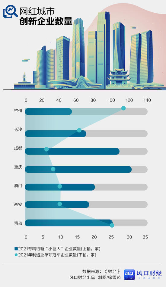 七座网红城市，谁是宜居第一城？（5大网红城市）