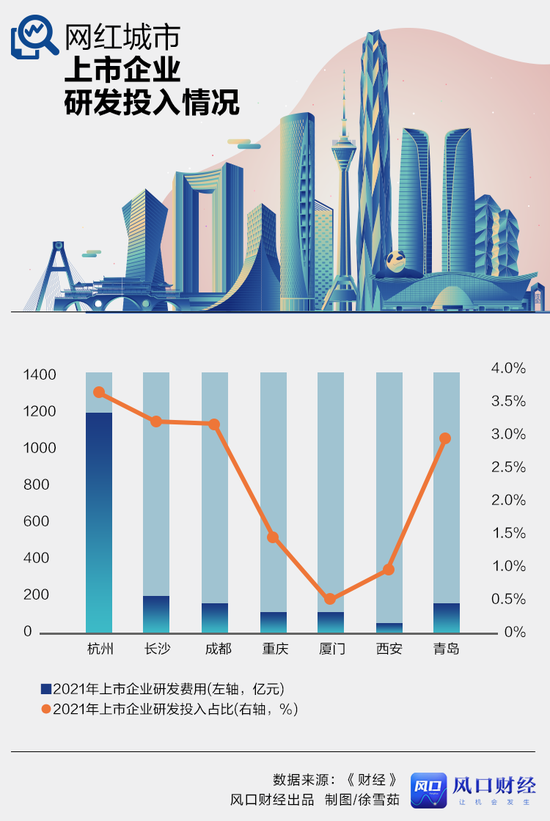 七座网红城市，谁是宜居第一城？（5大网红城市）